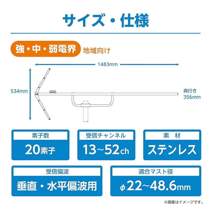 Amazon | 日本アンテナ 屋外用UHFアンテナ[13～52ch受信用] 地
